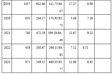 ویژگیهای هنری و وضعیت کنونی سینمای چین