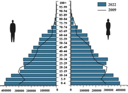 تقسیمات کشوری و جمعیت جمهوری قرقیزستان