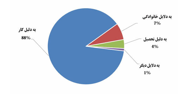تقسیمات کشوری و جمعیت جمهوری قرقیزستان