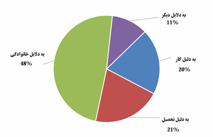  تقسیمات کشوری و جمعیت جمهوری قرقیزستان