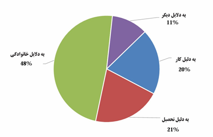 تقسیمات کشوری و جمعیت جمهوری قرقیزستان