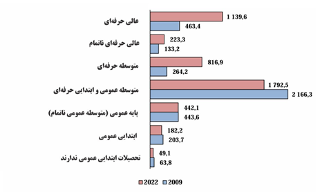  تقسیمات کشوری و جمعیت جمهوری قرقیزستان