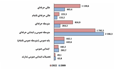 تقسیمات کشوری و جمعیت جمهوری قرقیزستان