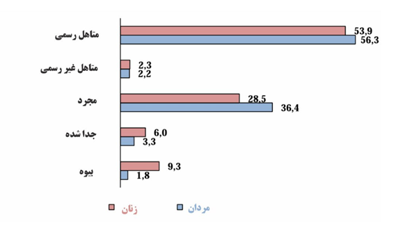 تقسیمات کشوری و جمعیت جمهوری قرقیزستان