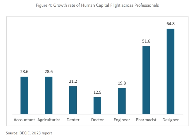 فرار مغزها از پاکستان