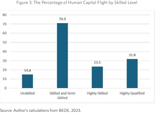 فرار مغزها از پاکستان