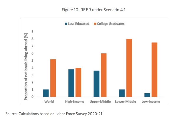 فرار مغزها از پاکستان