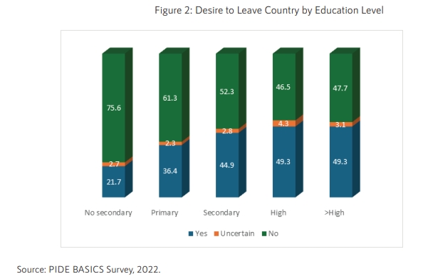 فرار مغزها از پاکستان