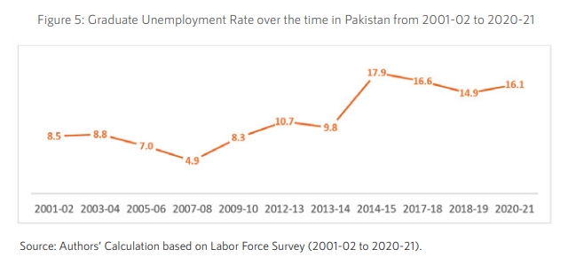 فرار مغزها از پاکستان