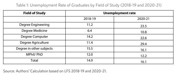 فرار مغزها از پاکستان
