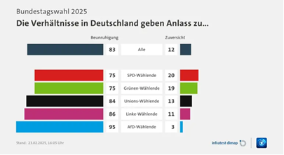 علت موفقیت حزبAfD در انتخابات اخیر آلمان چیست؟
