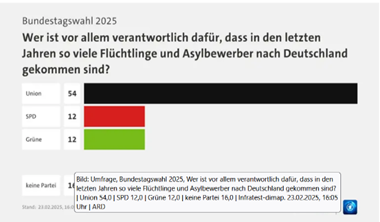 علت موفقیت حزبAfD در انتخابات اخیر آلمان چیست؟