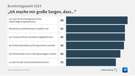 علت موفقیت حزبAfD در انتخابات اخیر آلمان چیست؟