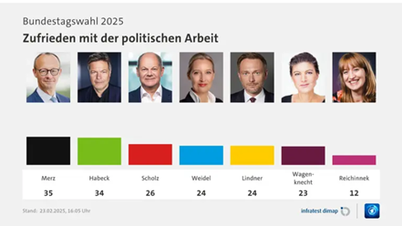علت موفقیت حزبAfD در انتخابات اخیر آلمان چیست؟