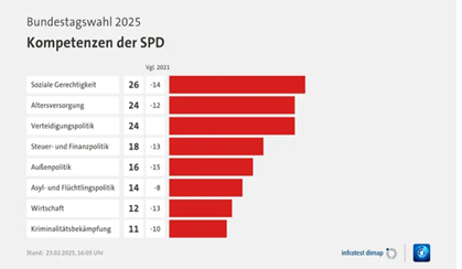 علت موفقیت حزبAfD در انتخابات اخیر آلمان چیست؟