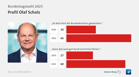 علت موفقیت حزبAfD در انتخابات اخیر آلمان چیست؟