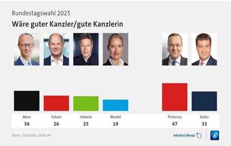 علت موفقیت حزبAfD در انتخابات اخیر آلمان چیست؟