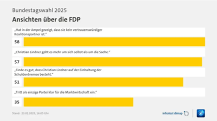 علت موفقیت حزبAfD در انتخابات اخیر آلمان چیست؟