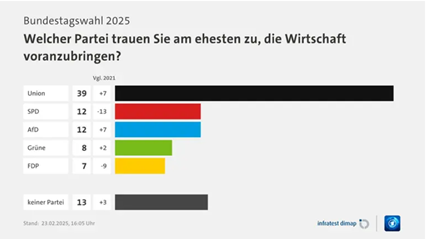 علت موفقیت حزبAfD در انتخابات اخیر آلمان چیست؟