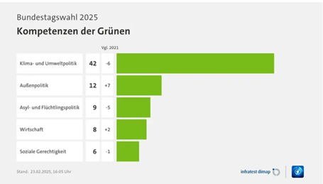 علت موفقیت حزبAfD در انتخابات اخیر آلمان چیست؟