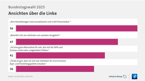 علت موفقیت حزبAfD در انتخابات اخیر آلمان چیست؟