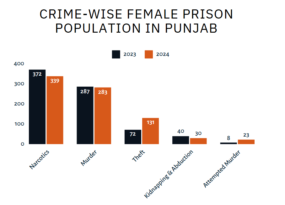 وضعیت زندانیان زن، سیستم قضایی و زندانهای پاکستان