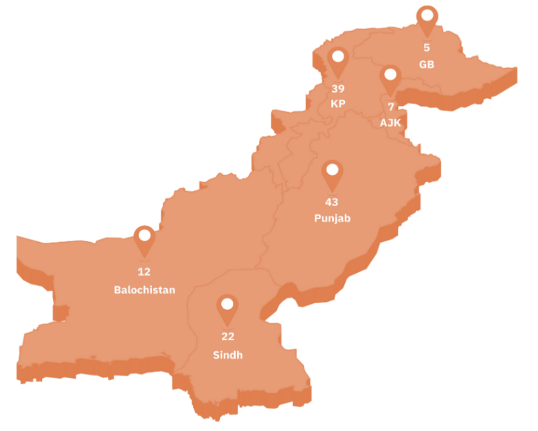 وضعیت زندانیان زن، سیستم قضایی و زندانهای پاکستان