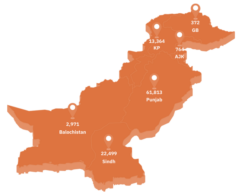 وضعیت زندانیان زن، سیستم قضایی و زندانهای پاکستان