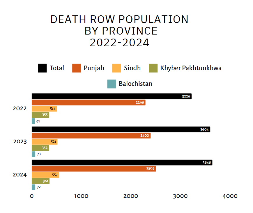 وضعیت زندانیان زن، سیستم قضایی و زندانهای پاکستان