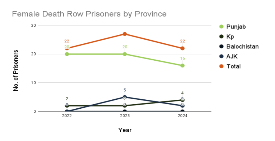 وضعیت زندانیان زن، سیستم قضایی و زندانهای پاکستان