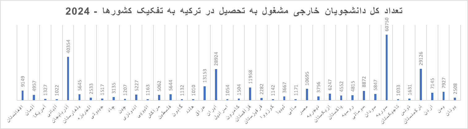 خبر ذخیره‌سازی شده توسط در تاریخ ۱۴۰۳۱۲۱۷-۱۳:۰۷