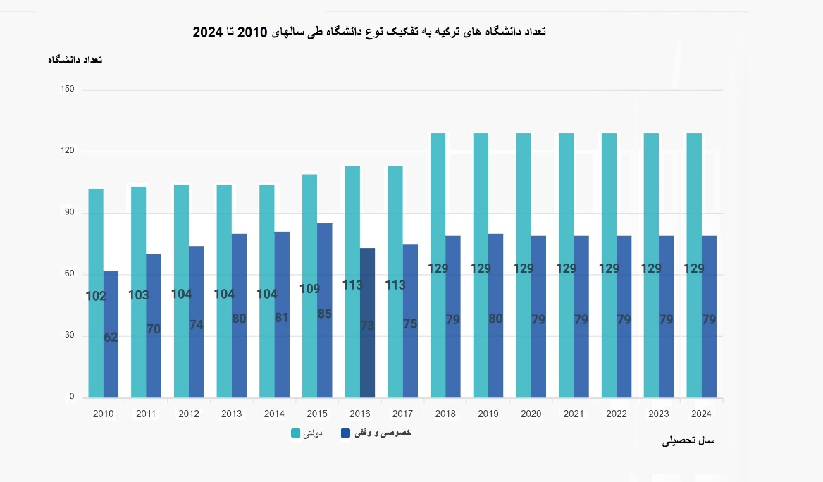 خبر ذخیره‌سازی شده توسط در تاریخ ۱۴۰۳۱۲۱۷-۱۳:۰۷