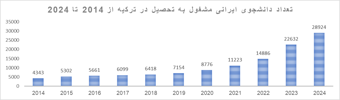 خبر ذخیره‌سازی شده توسط در تاریخ ۱۴۰۳۱۲۱۷-۱۳:۰۷