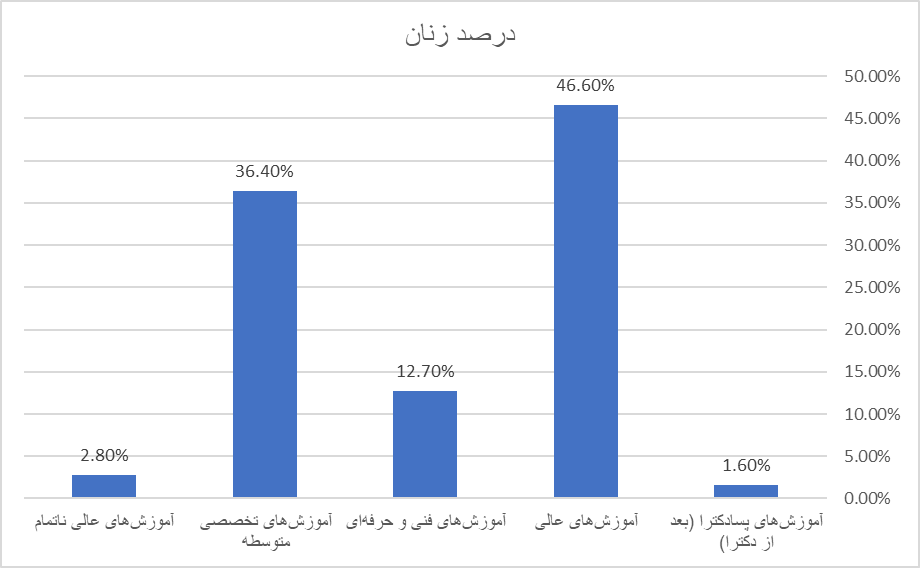 زنان در تقاطع فرهنگها: موزاییک هویت