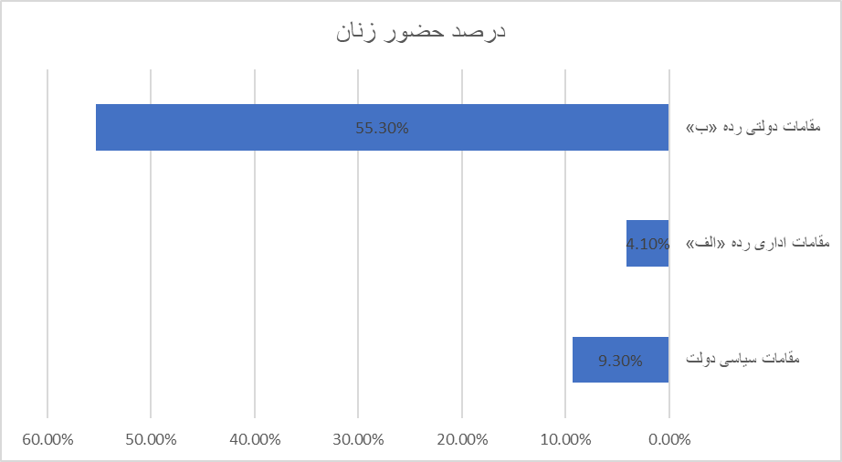 زنان در تقاطع فرهنگها: موزاییک هویت