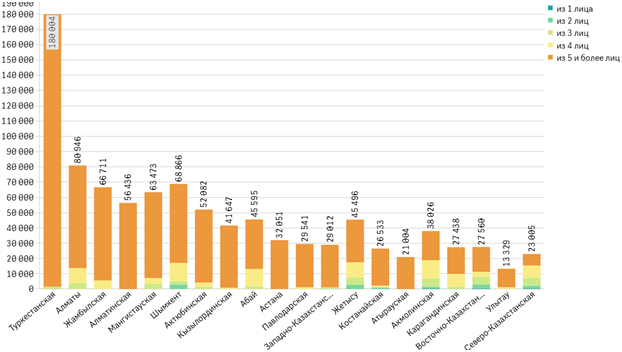 معمای قزاق: ثروتمند شدن یا داشتن فرزندان زیاد؟