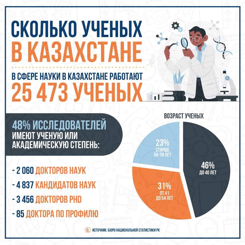آینده علم در قزاقستان