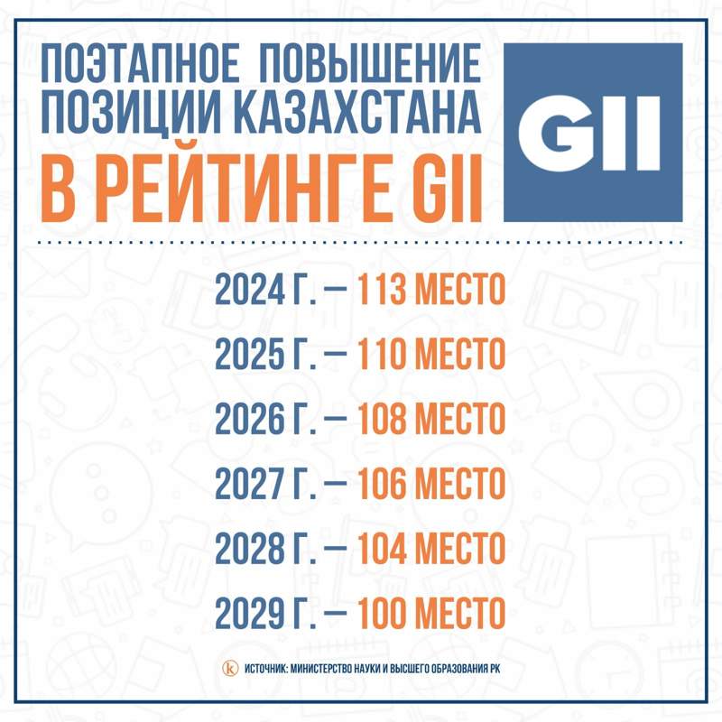 آینده علم در قزاقستان