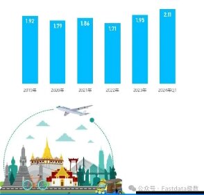  توسعه گردشگری میراث روستایی در چین (2024) 