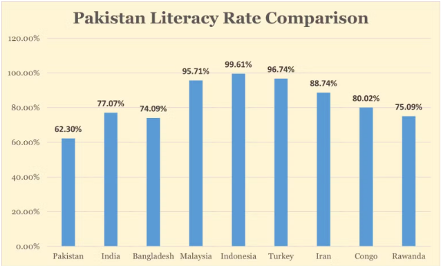 مقاله تطبیقی از وضعیت چاپ و نشر در ایران و پاکستان