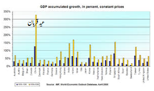 آیین عید قربان در پاکستان