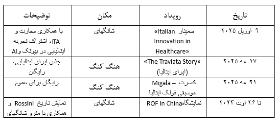 مرکز فرهنگی ایتالیا در چین