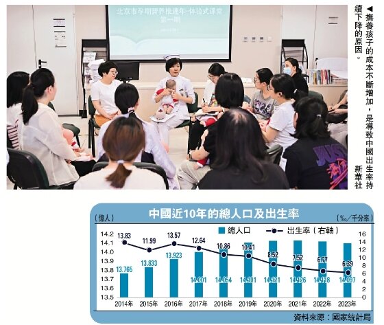 اقتصاد فرزندآوری در چین اقتصاد فرزندآوری در چین