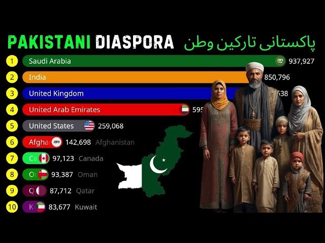نقش دیاسپورای پاکستان در توسعه اقتصادی