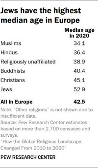 دین در اروپا، تغییرات و چشم انداز