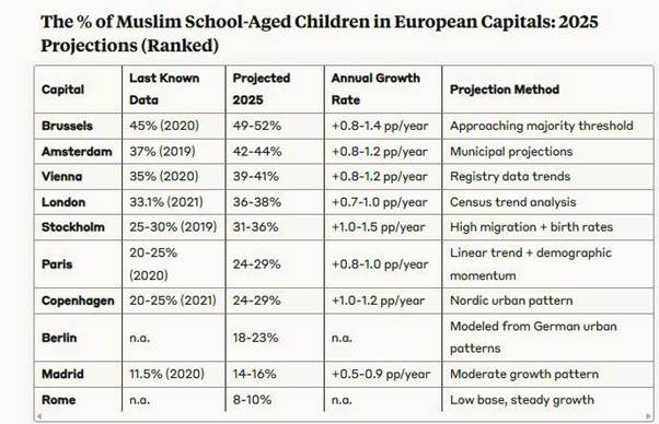 دین در اروپا، تغییرات و چشم انداز