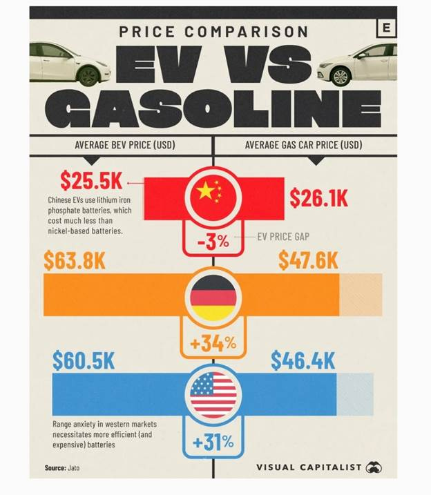 منتقدان ایتالیایی: دوراهی الگوی محلی چینی یا امپراتوری مالی آمریکا