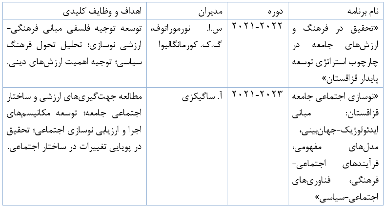 نقش مؤسسه فلسفه قزاقستان در توسعه روابط آکادمیک با ایران