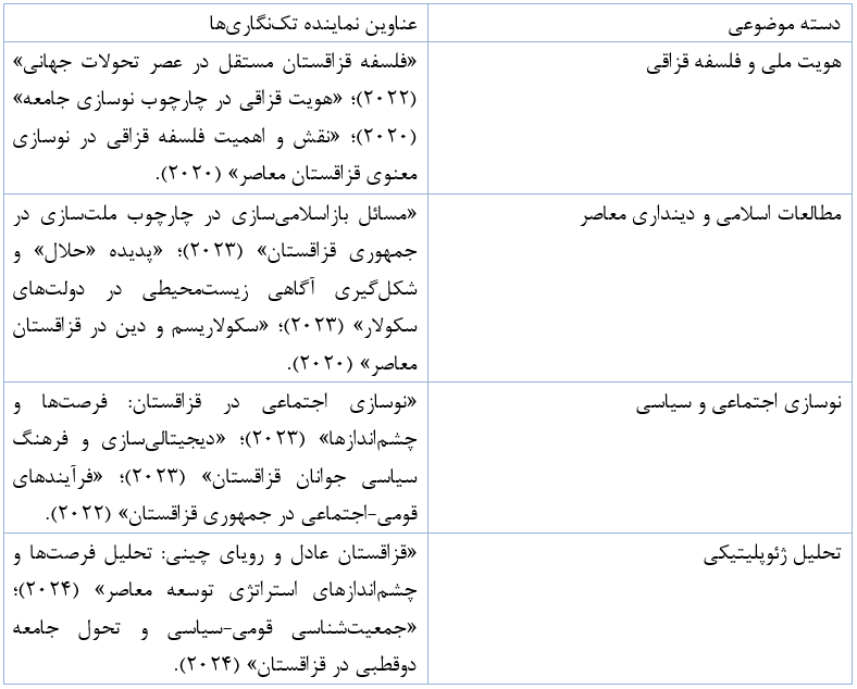 نقش مؤسسه فلسفه قزاقستان در توسعه روابط آکادمیک با ایران