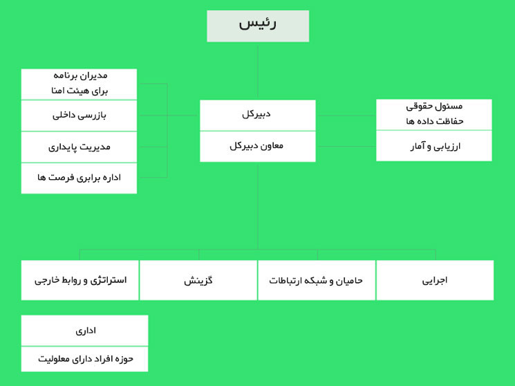 بنیاد الکساندر فون هومبولت